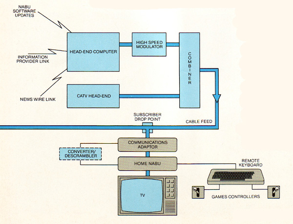 NABU Network Broadcasting System